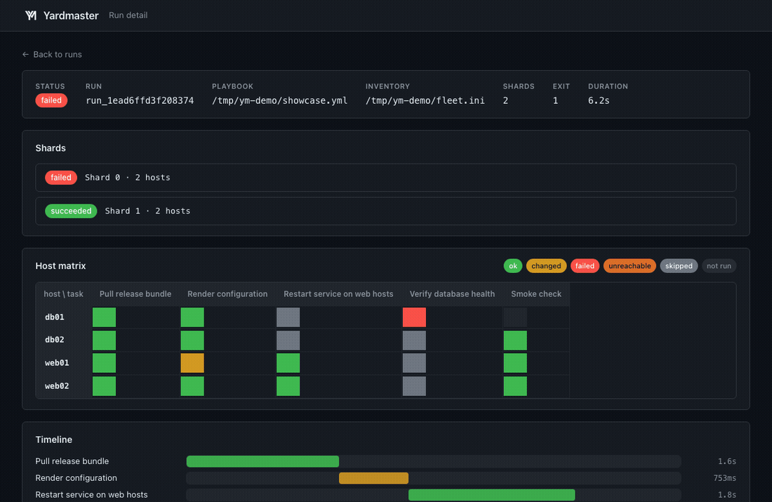 A Yardmaster run streaming live as a host-by-task matrix